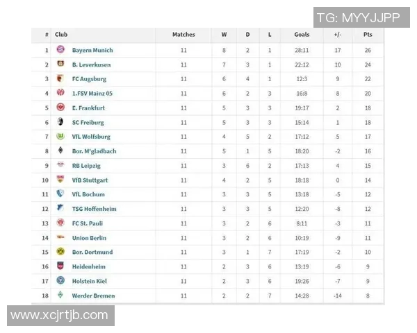 沃尔夫斯堡负拜仁，德甲积分榜下滑，球队面临挑战